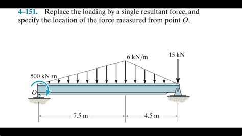 <b>Replace</b> the <b>force</b> and couple moment system acting on the overhang beam by a. . Replace the loading by an equivalent resultant force and specify its location measured from point o